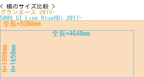 #グランエース 2019- + 5008 GT Line BlueHDi 2017-